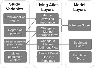 An Evaluation Framework for Risk of Coastal Marine Ecological Diversity Loss From Land-Based Impacts